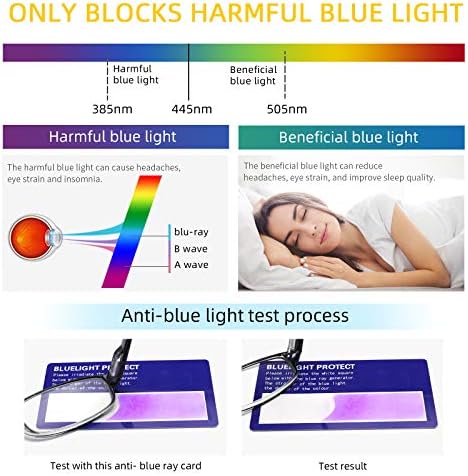 Ivnuoyi 6 אריזות משקפי קריאה חסימת אור כחול עם צירי קפיץ, צבעים קוראים קלים לנשים, אנטי סנוור UV מחשב משקפיים 1.25