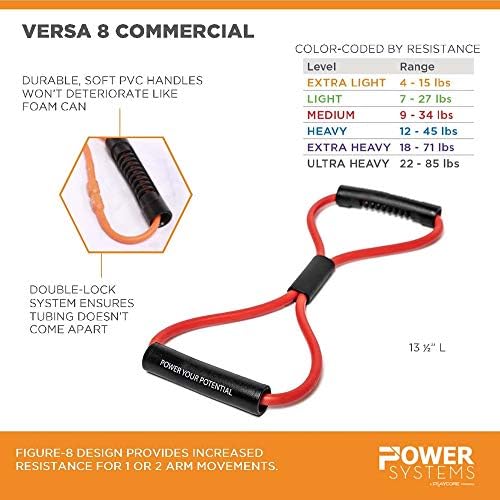 מערכות חשמל Versa 8 מערכת התנגדות מסחרית - איור 8 תכנון עם ידיות PVC רכות